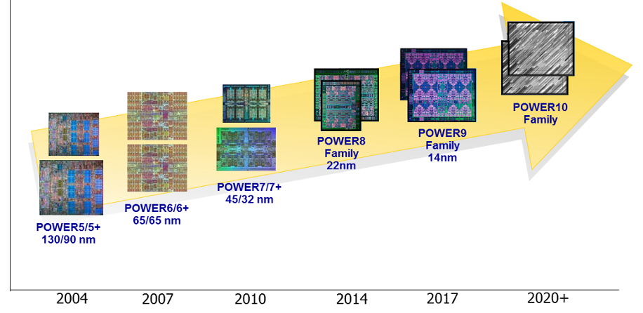 Power Processor Technology Roadmap